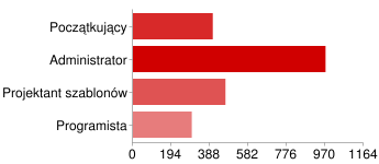 chart 002