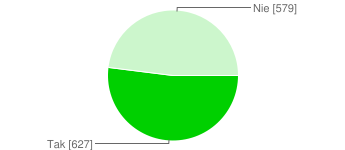 chart 003