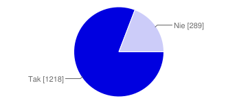 chart 007