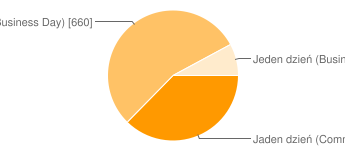 chart 009